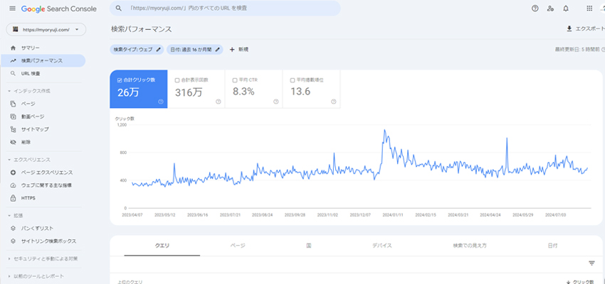 除霊を行うお寺のGoogleサーチコンソールの結果