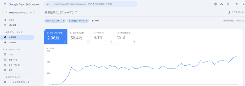 東京の治療院のSEO効果