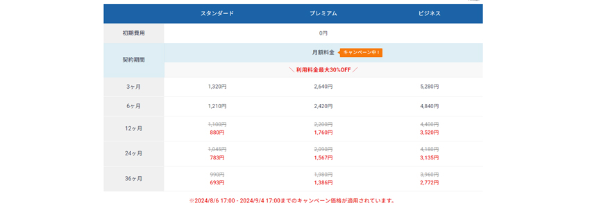 エックスサーバーのサーバー料金