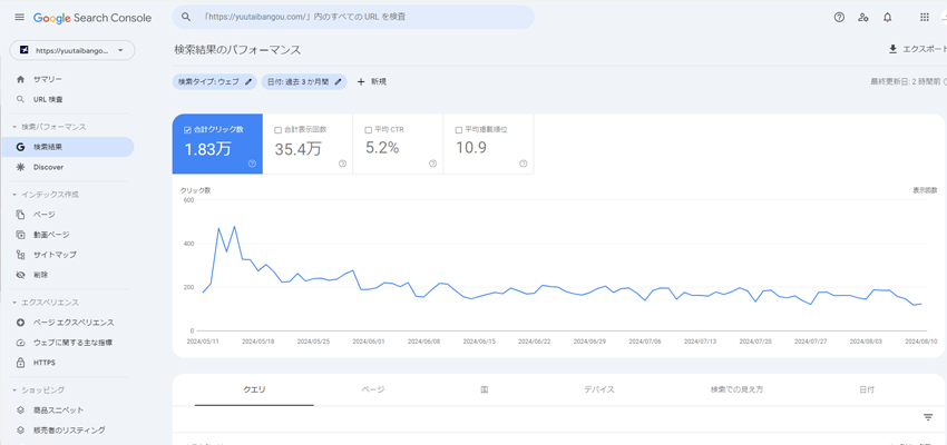 格安のANA・JAL株主優待券販売サイトのホームページのGoogleサーチコンソールの結果