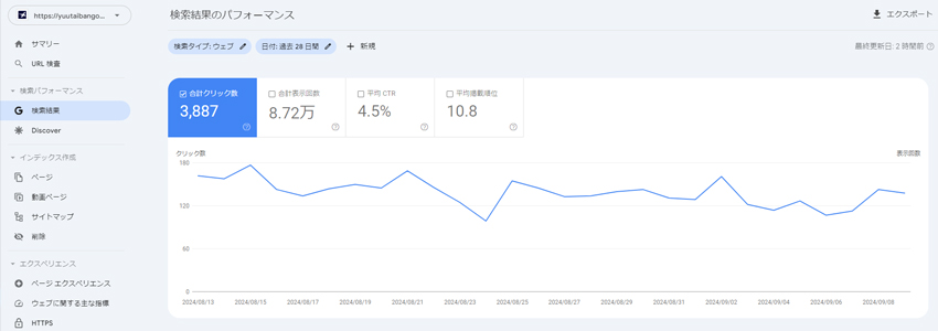 ANA・JAL株主優待格安販売のGoogleサーチコンソール