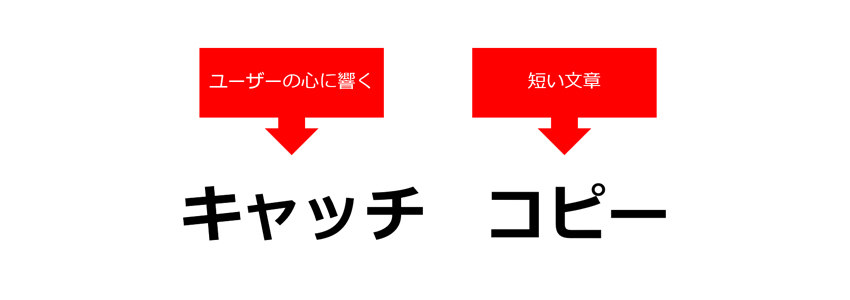 キャッチコピーとは