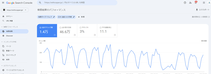 非鉄金属商社のGoogleサーチコンソール