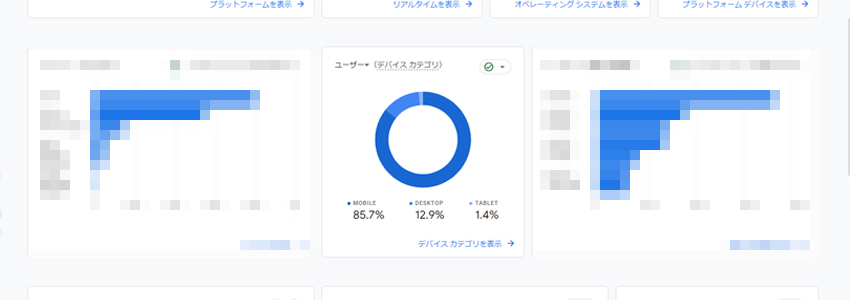 ネットショップの訪問者のデバイス