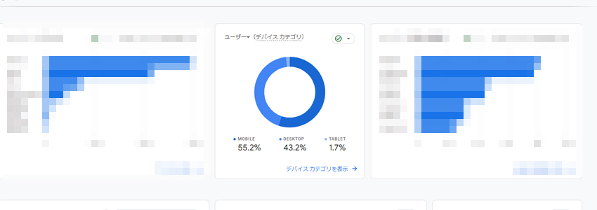 訪問者のデバイス