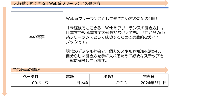 Fの法則