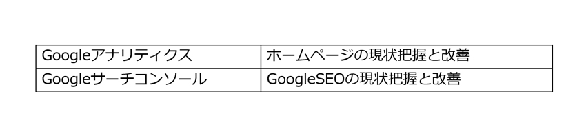 GoogleアナリティクスとGoogleサーチコンソールの利用目的の違い