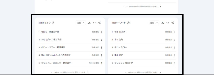 Googleトレンドの関連トピックと関連キーワード