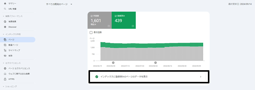 インデックスに登録済みのページのデータ