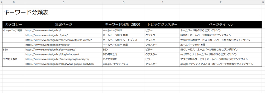 キーワード分類表