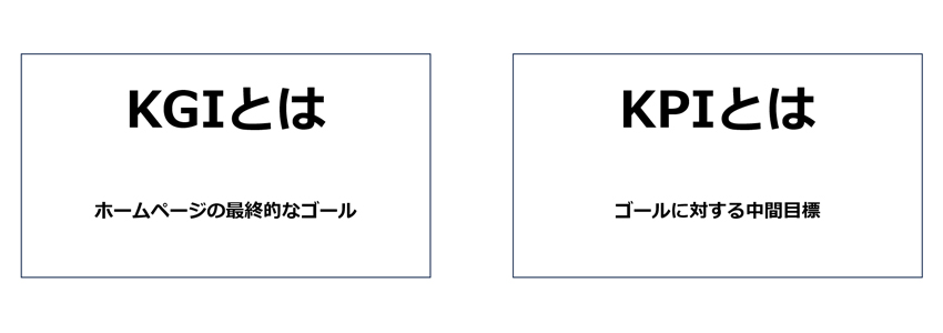 KGIとKPIとは