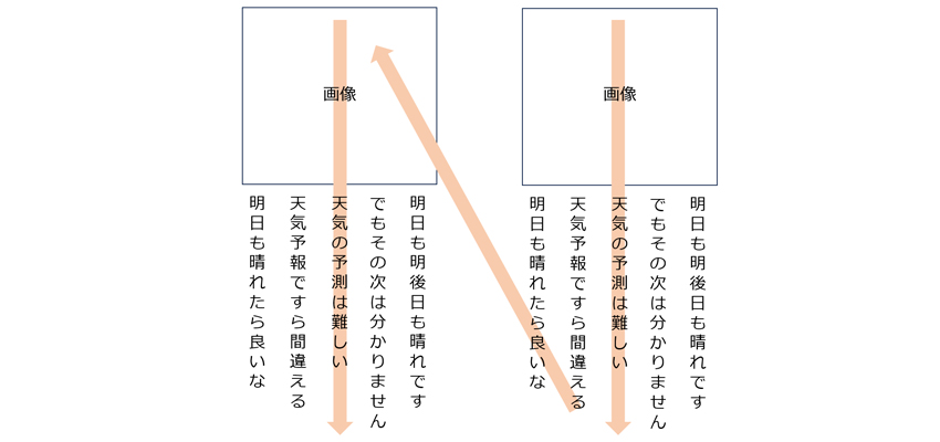 Nの法則