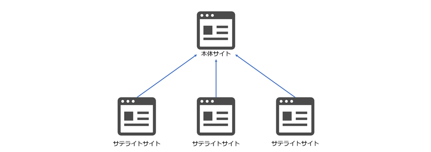 サテライトサイトとは