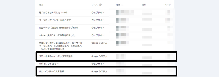 Googleサーチコンソールに表示されるインデックス未登録
