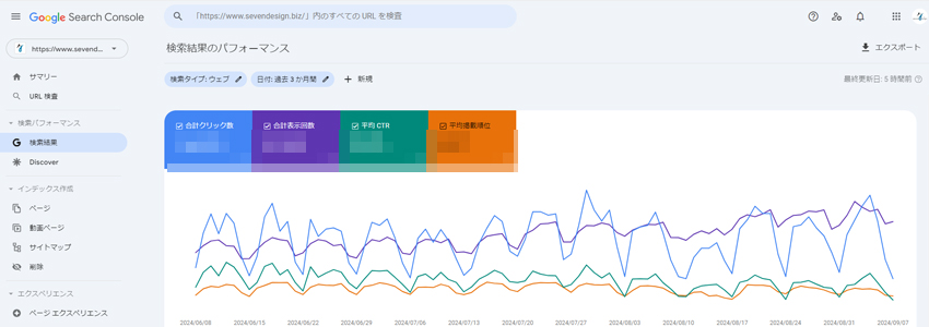 検索パフォーマンス＞検索結果