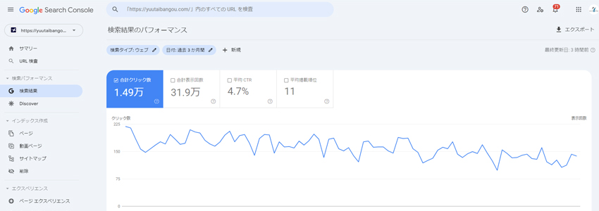 ANA・JAL株主優待格安販売のSEO効果