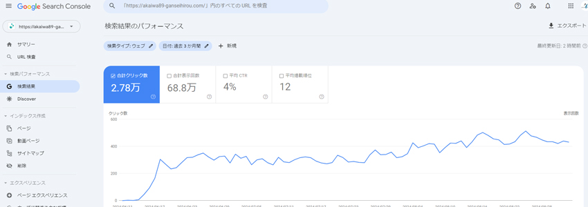 東京渋谷の鍼灸治療院のGoogleサーチコンソール