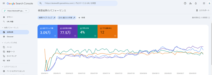 東京渋谷の治療院のサイト全体のSEO効果