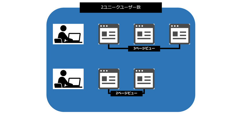 ユニークユーザーとは？