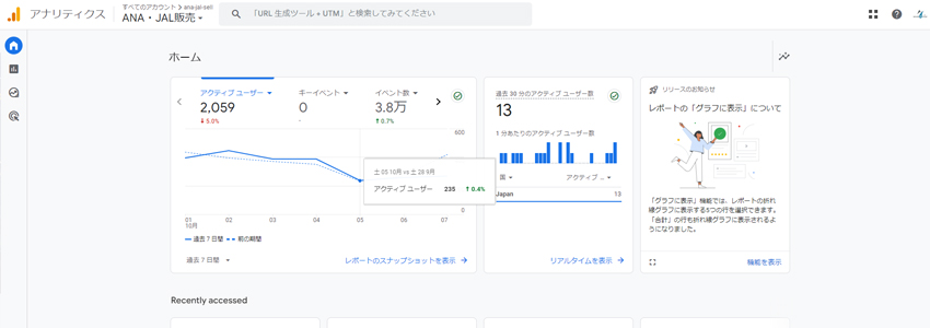 ANAとJALの株主優待券を安く販売するネットショップのGoogleアナリティクスのキャプチャー画像