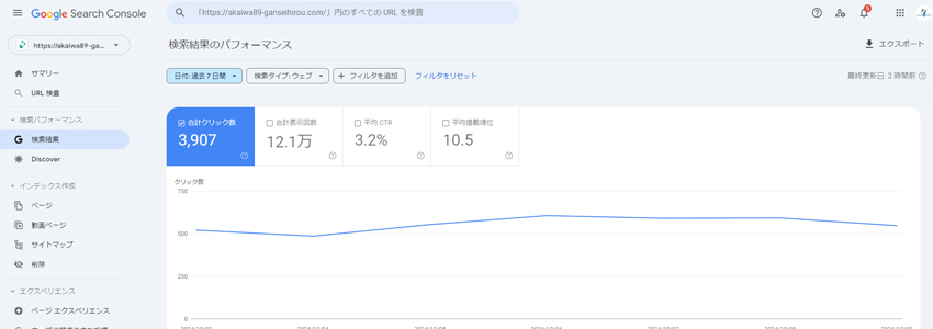 東京の治療院のGoogleサーチコンソールのデータ