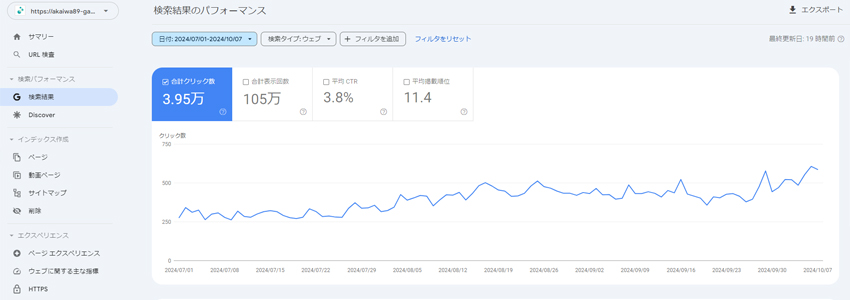 東京の鍼灸治療院のホームページのGoogleサーチコンソールのデータ