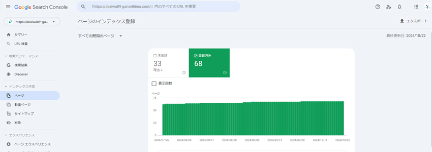 高いSEO効果を発揮したホームページのページ数