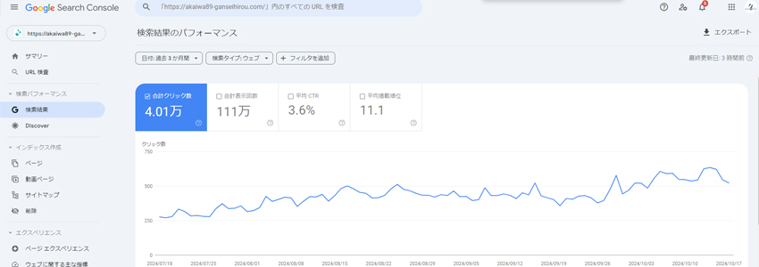 東京の鍼灸治療院のGoogleサーチコンソールの結果