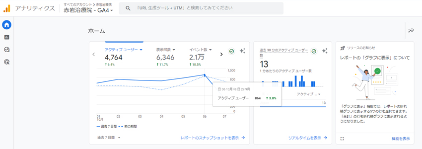 東京の鍼灸治療院のホームページのGoogleアナリティクスのキャプチャー画像