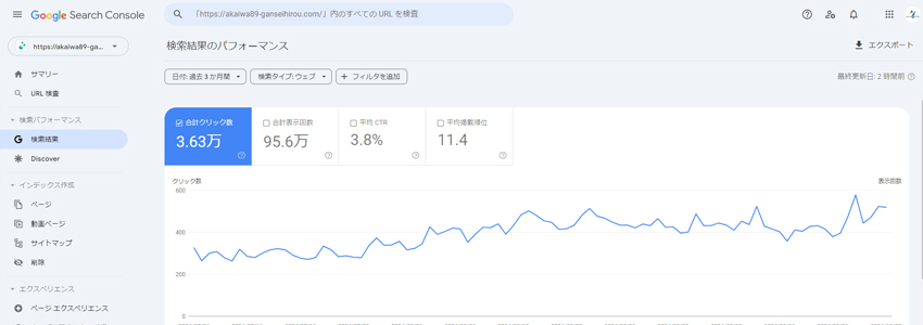 東京の治療院のGoogleサーチコンソール