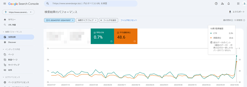 当社のホームページのGoogleサーチコンソールのデータ