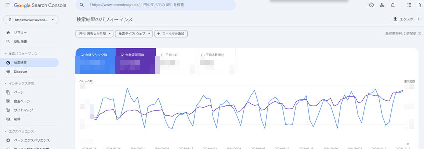 検索順位の正しい見方ができるGoogleサーチコンソール