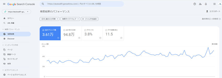 東京の治療院サイトのGoogleサーチコンソールのデータ