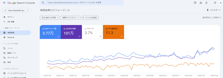 東京の鍼灸治療院のGoogleサーチコンソールのデータ