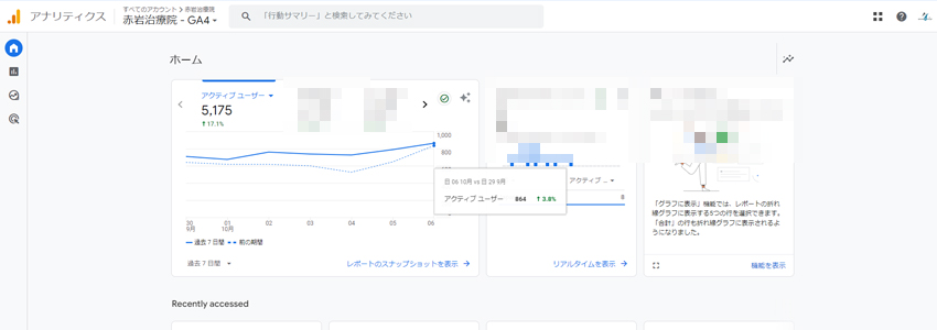 東京の鍼灸院のGoogleアナリティクスのデータの画像