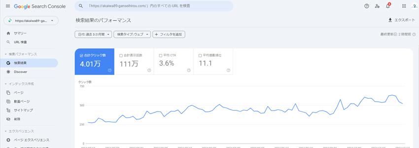 東京・渋谷にある鍼灸治療院のGoogleサーチコンソール