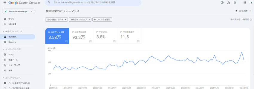 1名で運営を行うホームページのGoogleSEOの効果