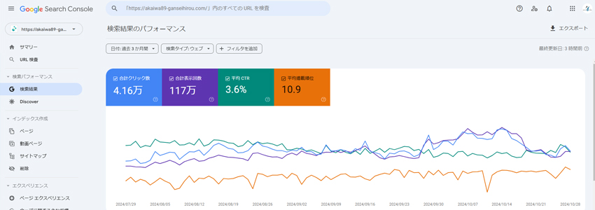 Googleサーチコンソールのデータの画像