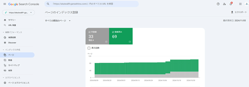 Googleサーチコンソールのページ数データ画像