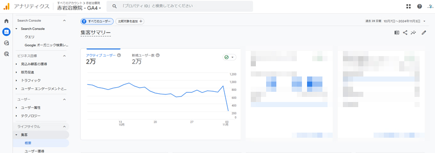 東京渋谷で鍼灸を行う治療院のホームページのGoogleアナリティクスの画像