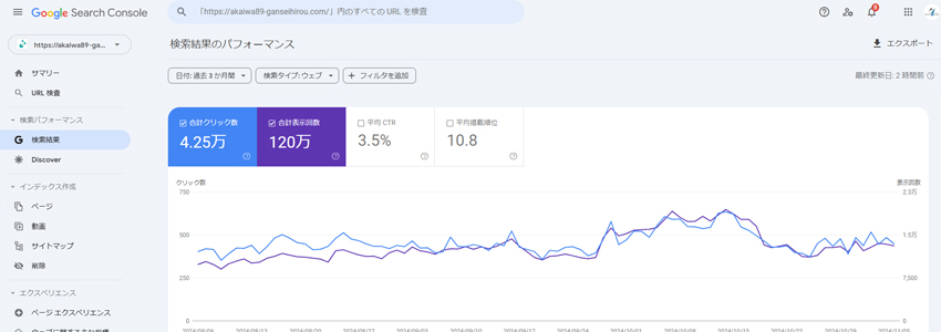 Googleサーチコンソールの訪問者数データ画像