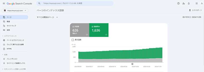 Googleサーチコンソールのページ数データ画像