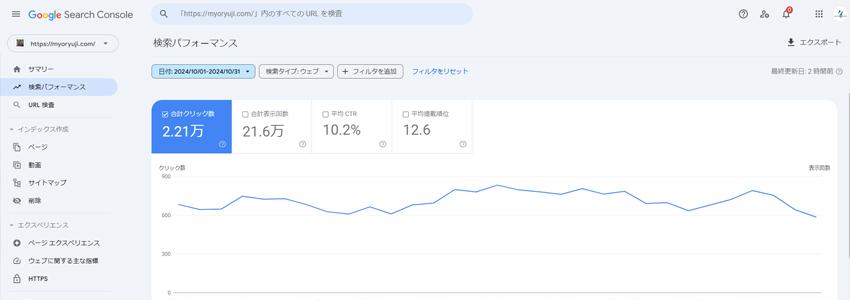 SEO効果が伸びた寺院のホームページのGoogleサーチコンソールの画像