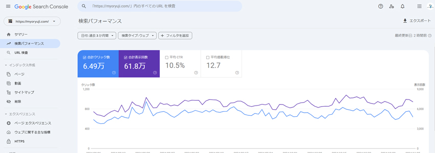 Googleサーチコンソールの訪問者数データ画像