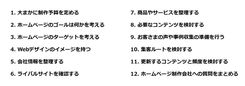 ホームページ制作の打ち合わせに必要な事前準備の内容の一覧画像