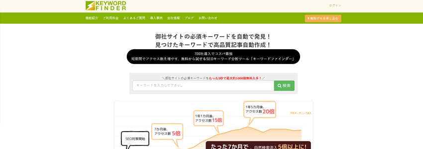 KEYWORD FINDERのホームページの画像